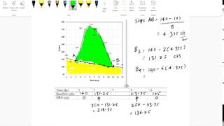 Baseflow Separation using Straight Line Method [upl. by Retnuh]