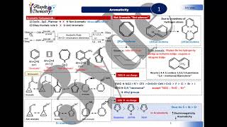 Aromaticity quotAromatic  not  antiquot amp Huckels rule Organic Chemistry [upl. by Anais]