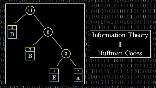 Huffman Codes An Information Theory Perspective [upl. by Atiniv]