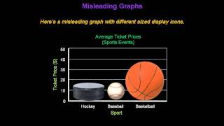 Identifying Misleading Graphs  Konst Math [upl. by Nunciata]