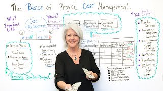 The Basics of Project Cost Management  Project Management Training [upl. by Roid215]