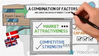 Market Selection Process  Internationalization  Global Marketing [upl. by Adivad]