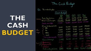 The Cash Budget [upl. by Yurt]