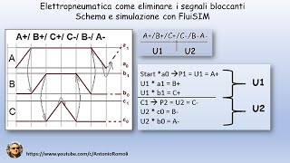 Elettropneumatica eliminare segnali bloccanti [upl. by Germano]