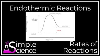 Endothermic Reactions [upl. by Yelats]