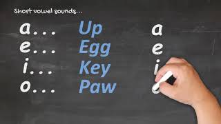 Te Reo Māori for Beginners  Pronunciation 1 [upl. by Ecneps]