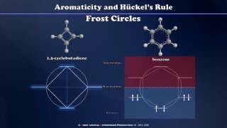 Frost Circles Hückels Rule and Aromaticity [upl. by Reizarf]