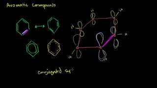 Aromatic Compounds and Huckels Rule [upl. by Gnoy]