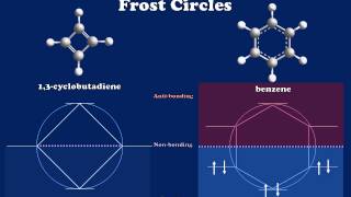 Introduction to Aromaticity and Antiaromaticity [upl. by Zurek]