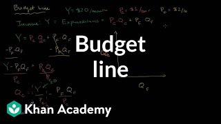 Budget Line [upl. by Taima]