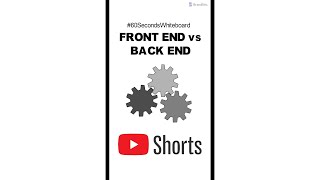 Difference Between Frontend and Backend  Back End vs Front End [upl. by Ahsercul]