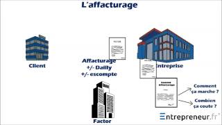 Les différentes solutions pour mobiliser ses créances [upl. by Elokin]