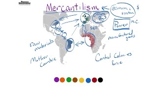 Mercantilism Definition for Kids [upl. by Yelak442]