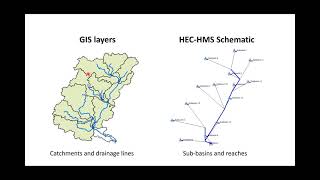 Introduction to Hydrologic Modeling using HECHMS 19 [upl. by Lewej]