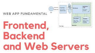 App Architecture  Understanding Frontend Backend and Web Servers [upl. by Ardnyk647]