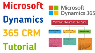 Microsoft Dynamics CRM Tutorial for Beginners  Dynamics 365 CRM Training  Microsoft CRM Basics [upl. by Colman]