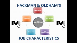 Hackman and Oldhams Job Characteristics  Simplest Explanation ever with Examples [upl. by Alra844]