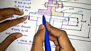 Design procedure for Flange coupling [upl. by Nyrac869]