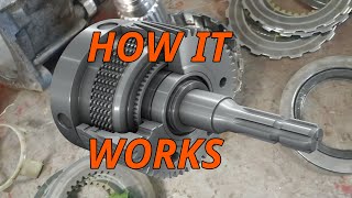 How KiaHyundai 4WD Couplings Work [upl. by Faline479]