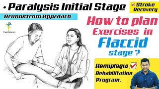 BRUNNSTROM EXERCISES FOR MOVEMENT RECOVERY IN STROKE PATIENTS DURING FLACCID PHASE [upl. by Jezabelle]