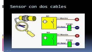 SENSORES INDUSTRIALES [upl. by Enelyahs793]