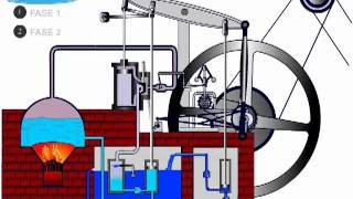 Macchina a vapore di J Watt  animazione [upl. by Brenna]